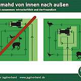 Quelle: DJV